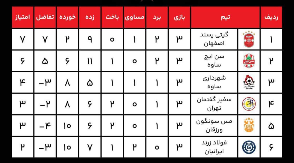 علی اصغر حسن‌زاده ,مهدی جاوید,مس سونگون,سفیر کاپ,